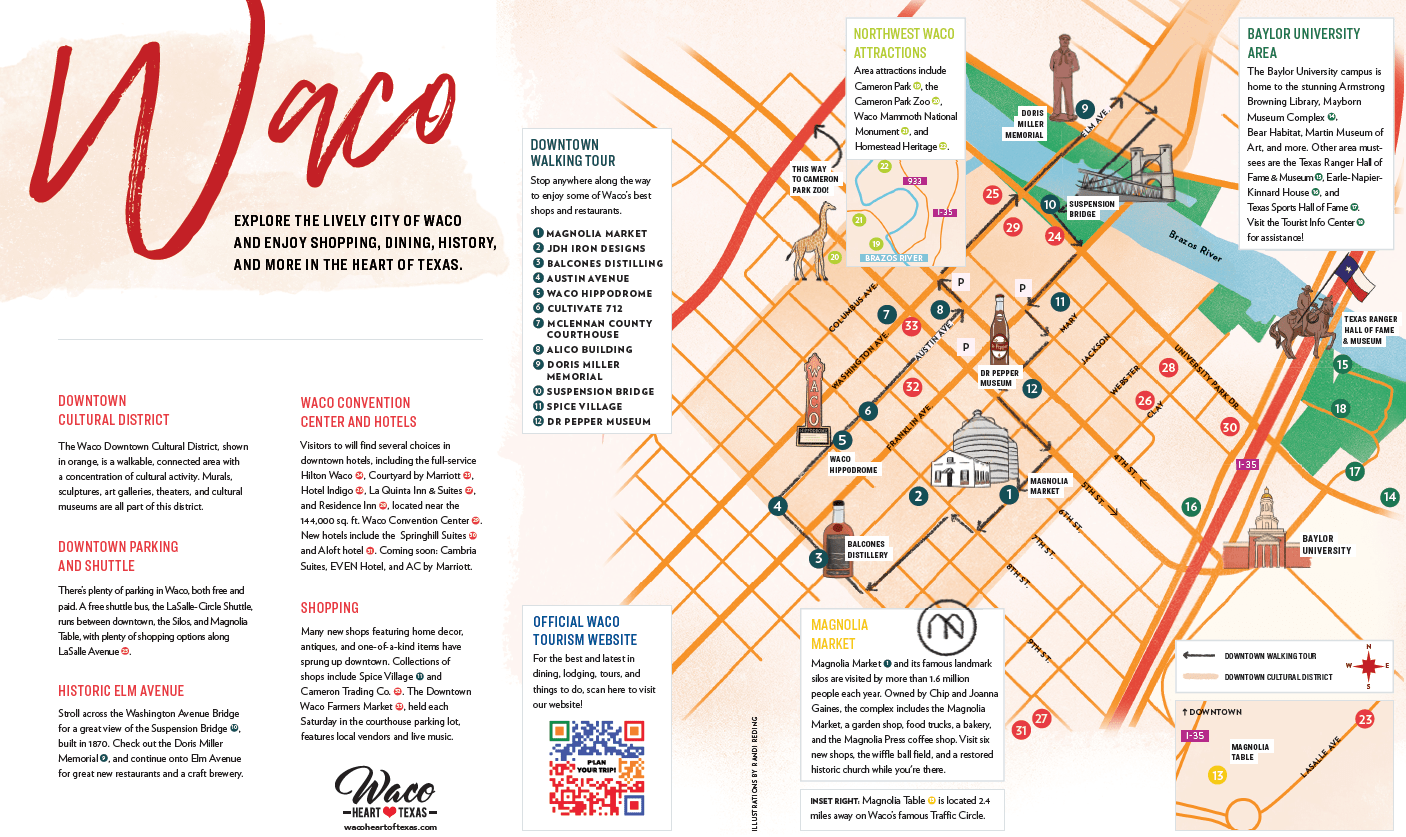 A colorful illustrated tourist map of downtown Waco, Texas, highlighting attractions and landmarks in McLennan County, Texas.